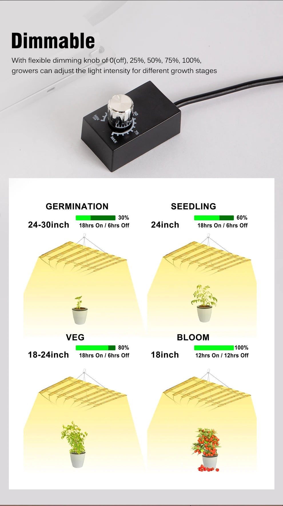 Full Spectrum LED Grow Light 100W 200W AC100-277V LM281B For Veg Flowers Greenhouses Plant Tent Growing Lamp